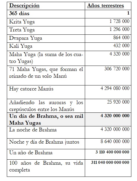 revista nivel 2