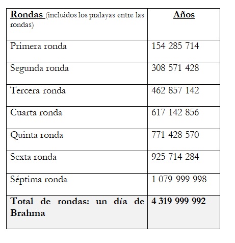 revista nivel 2