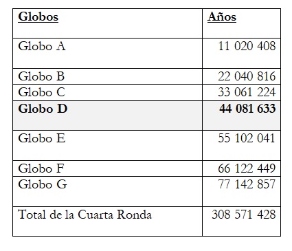 revista nivel 2