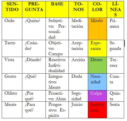 REVISTA NIVEL 2