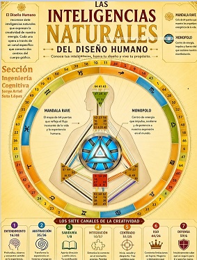 REVISTA NIVEL 2