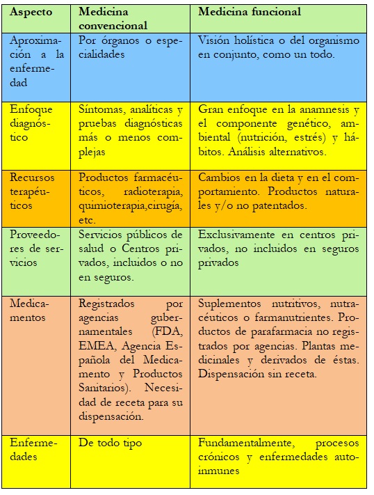 revista nivel 2