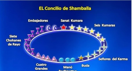 revista nivel 2